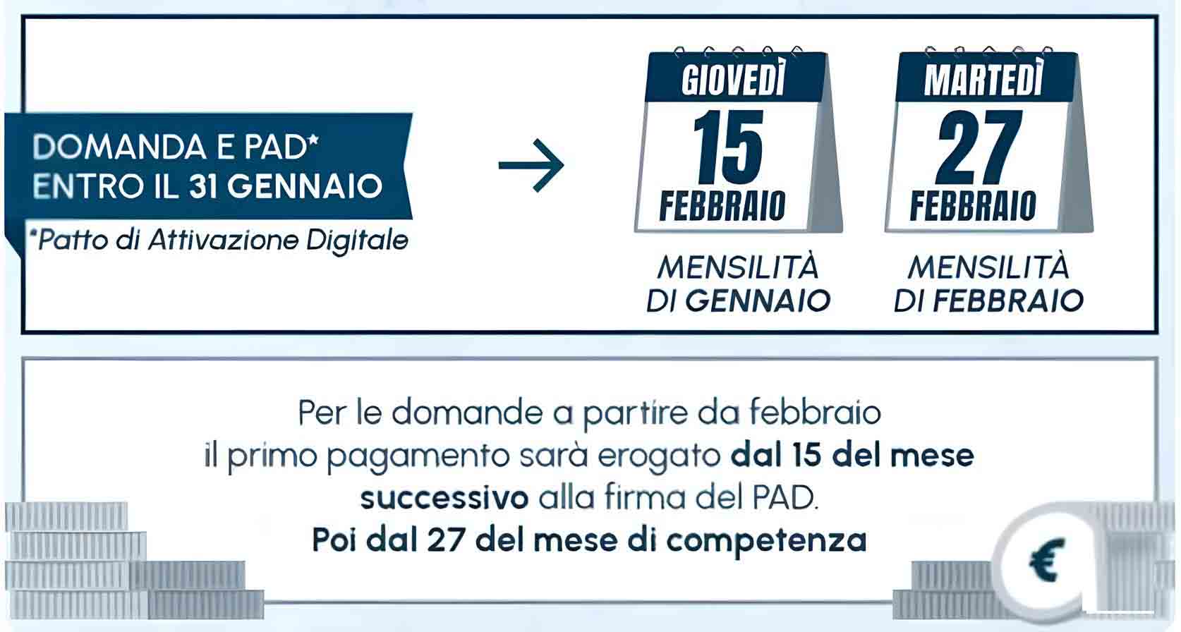 NOVITA' LAVORAZIONI E RICARICA ASSEGNO DI INCLUSIONE FEBBRAIO 2024