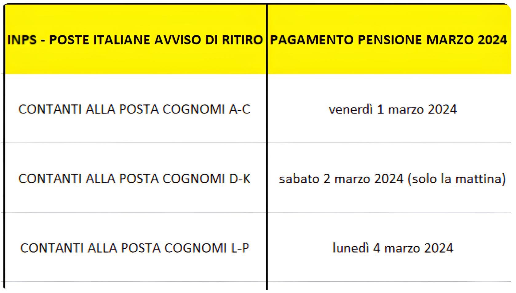 PENSIONI RITIRO MARZO 2024