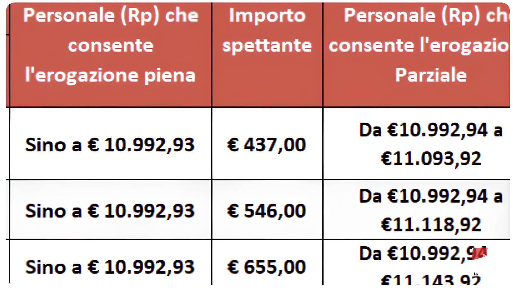 TUTTI I BONUS DA APRILE 2024 PER PENSIONATI ANZIANI INVALIDI 